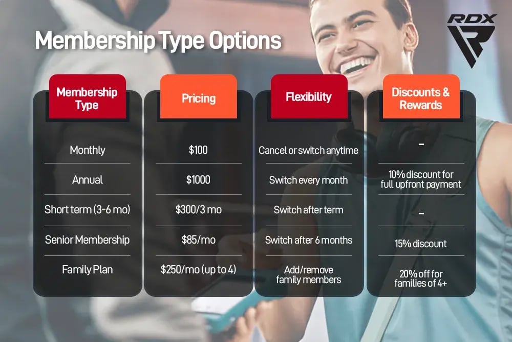 Gym membership types Gym membership types