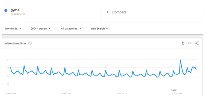 Monitor seasonal industry trends.png